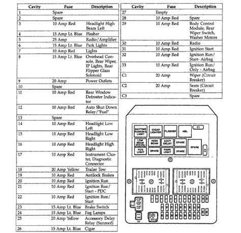 Interior fuse panel 1999 jeep grand cherokee fuse box diagram - This material discusses in detail the fuse diagrams of the Jeep Grand Cherokee (fourth generation; WK2 ... (ITBM), Instrument Panel Cluster, Security Gateway (SGW) 15 A: 89: Empty-90: 12V Power Outlet (Rear seats) 20 A: 91: Empty : 92: Rear Console Lamp: 10 A: 93: Jeep Grand Cherokee Cigarette Lighter Fuse: 20 A: 94: Shifter ...